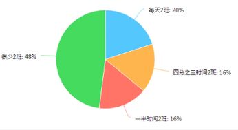 市場(chǎng)調(diào)查報(bào)告 印刷行業(yè)面臨嚴(yán)峻挑戰(zhàn)，267家工廠現(xiàn)狀凸顯關(guān)鍵問(wèn)題