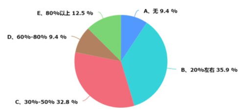 浙江暖通市場(chǎng)調(diào)研報(bào)告 市場(chǎng)現(xiàn)狀、趨勢(shì)與機(jī)遇分析
